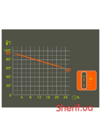 Термос Pinguin Vakuum Thermobottle 1л-3