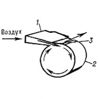 Whistle MIL-TEC "Military" nickel-plated, 16323000
