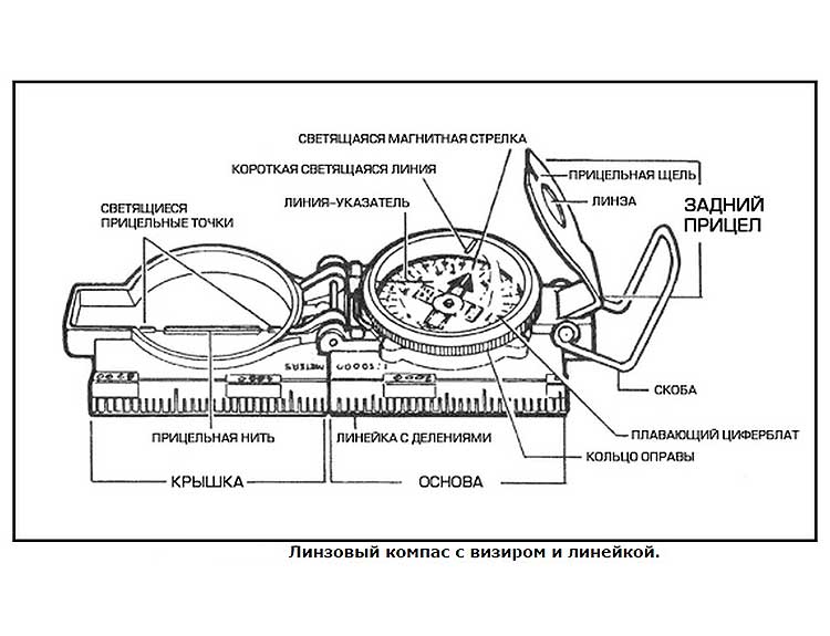 Linzový-kompas-s-vizirom-i-lineykoy