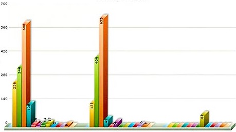 wounds without armor plates
