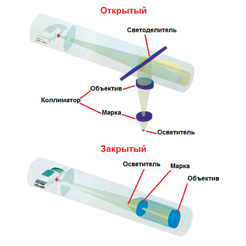 принцип дії коліматорного прицілу