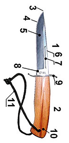 частини ножа