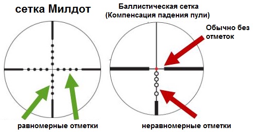 прицільні марки