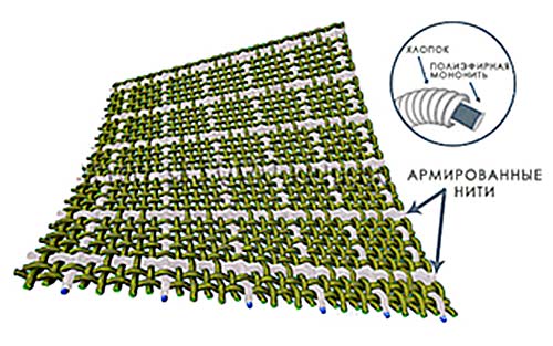 ткань для военной формы ripstop
